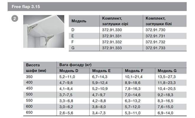 Комплект підйомника Free flap 3.15 107&deg; модель G білий 37291733 372.91.733 фото