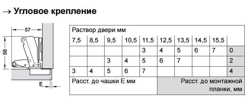 Мебельная петля угловая METALLA A 165&deg; шаблон сверления 48 х 6 мм крокодил 311.93.500 фото