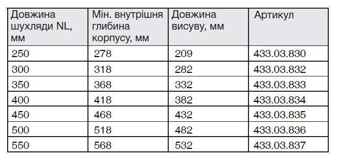 Напрямна кулькова Hafele Matrix Runner Um A30 Push повного висунення сталь оцинкована прихований монтаж з кліпсами 3D 30 кг 550 мм (433.03.837) 433.03.837 фото